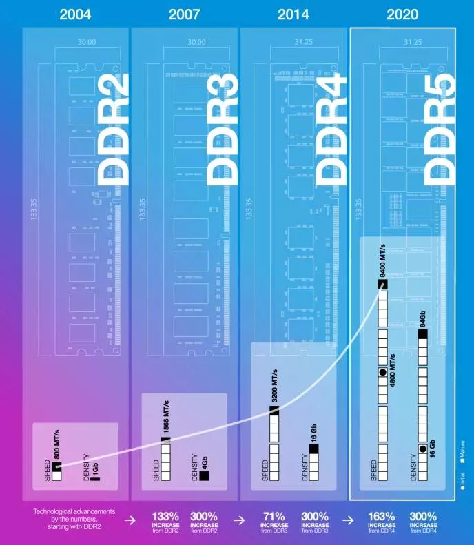 内存价格暴涨成“电子黄金”，雷军都顶不住了