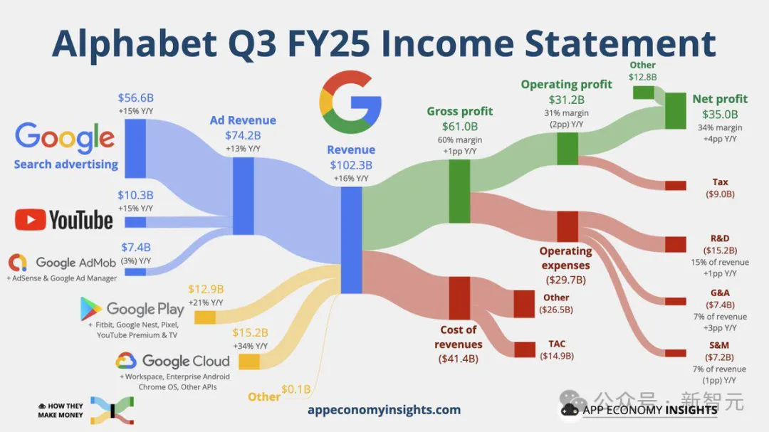 谷歌一剑封喉！OpenAI“至暗时刻”已至