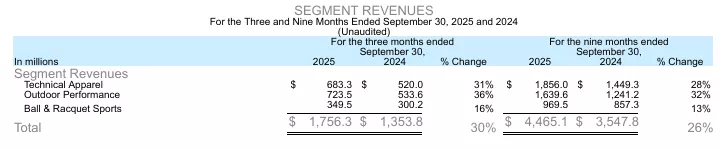 始祖鸟“炸山”后，依然卖爆了