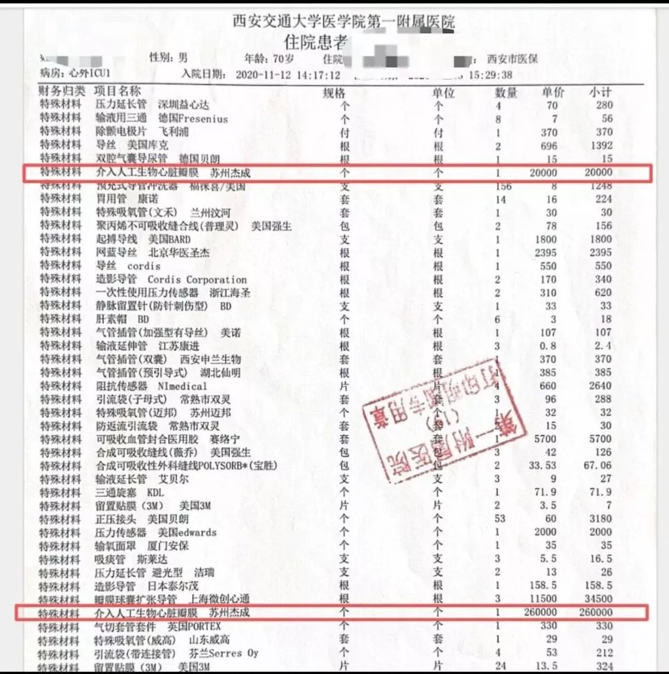 一个心脏瓣膜出厂价3万多,医院收取患者28万?