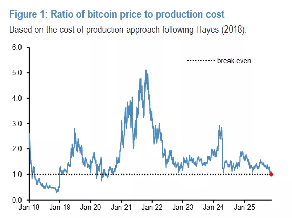 跌疯的币圈阴谋论满天飞：政府抢钱 华尔街做空 甚至是…