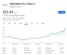 “新DeepSeek时刻”！谷歌股价狂飙70%