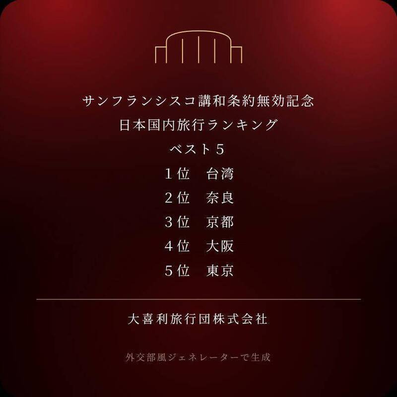 有日本网友自制「国旅排行榜」，第一名竟然是台湾，被转发到台网后笑翻大批乡民。（图翻摄自小原惠文脸书粉专）
