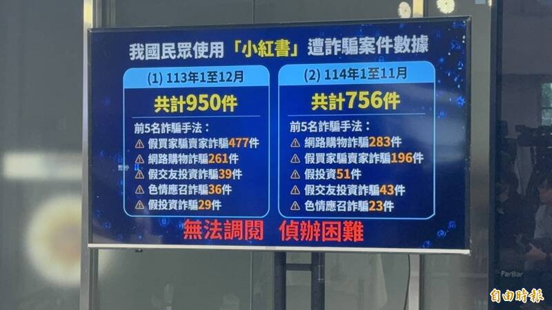 小红书APP两年内涉入高达1706件诈骗案件，造成国人财损近2.5亿元。（记者郑景议摄）
