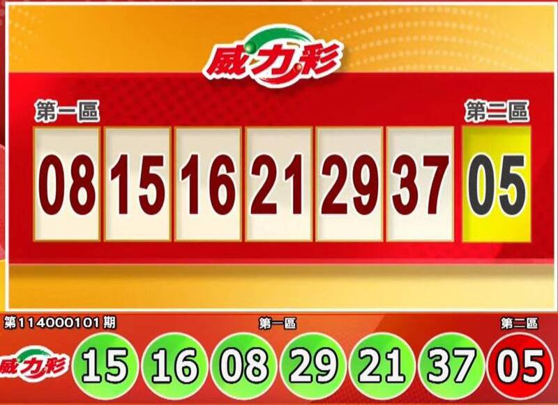 威力彩开奖号码。（撷取自三立iNEWS《全民i彩券》）