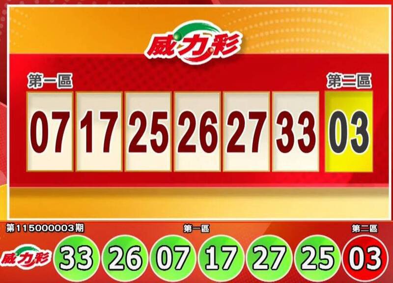威力彩中奖号码。（撷取自三立iNEWS《全民i彩券》）