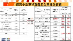 明年元旦实施！北市车格久停16天就拖吊 移置、保管费双涨