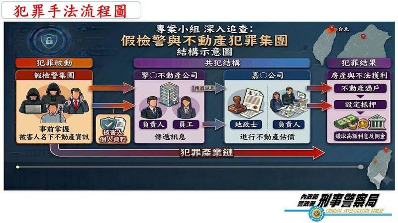 警方说明犯案流程。（记者王冠仁翻摄）