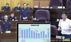 警方善意通知替代役男教召 被怀疑是诈骗电话